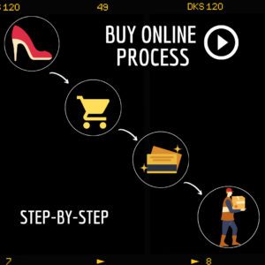 Buy Online Process Step by Step